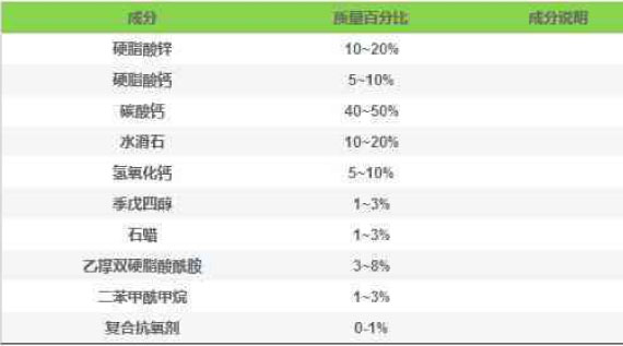 鈣鋅穩(wěn)定劑配方無(wú)非就這幾種